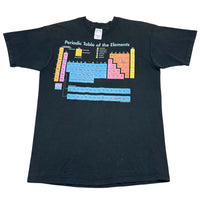 1995 Periodic Table - L