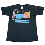 1995 Periodic Table - L